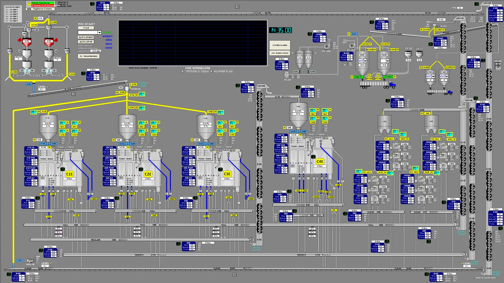 SCADA HMI interface designed by Industrial Systems Inc.