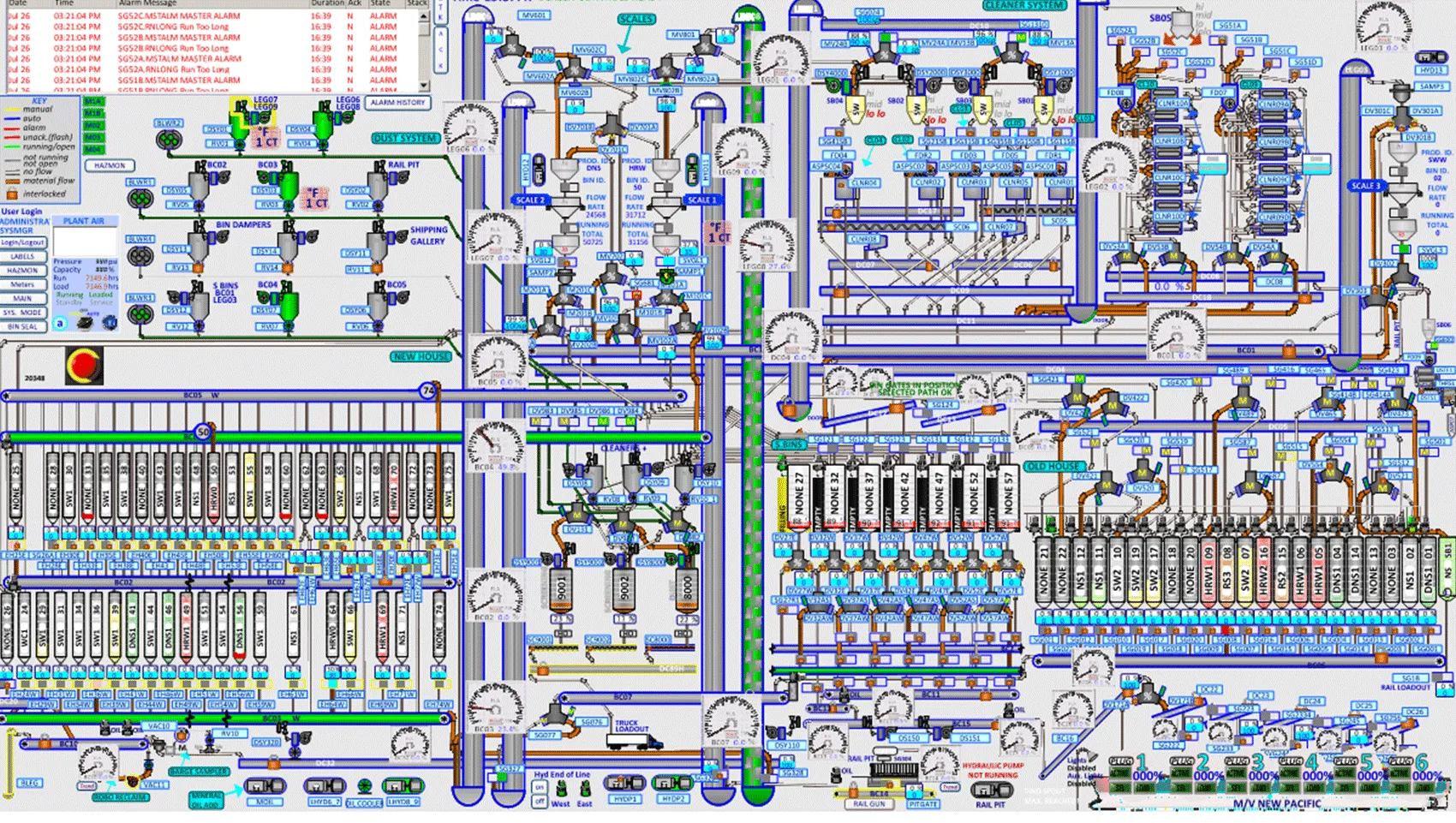 Louis Dreyfus Commodities (LDC)